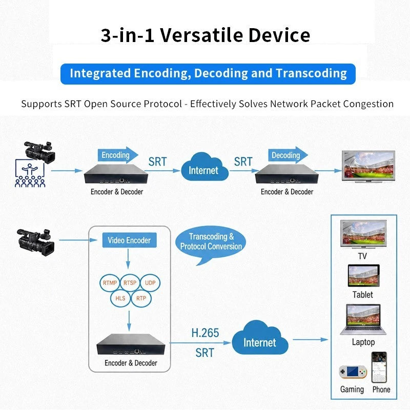 Dual 4K HDMI Encoder with Loop Out, SRT RTMP RTSP Streaming Encoder for Live Broadcast & IPTV