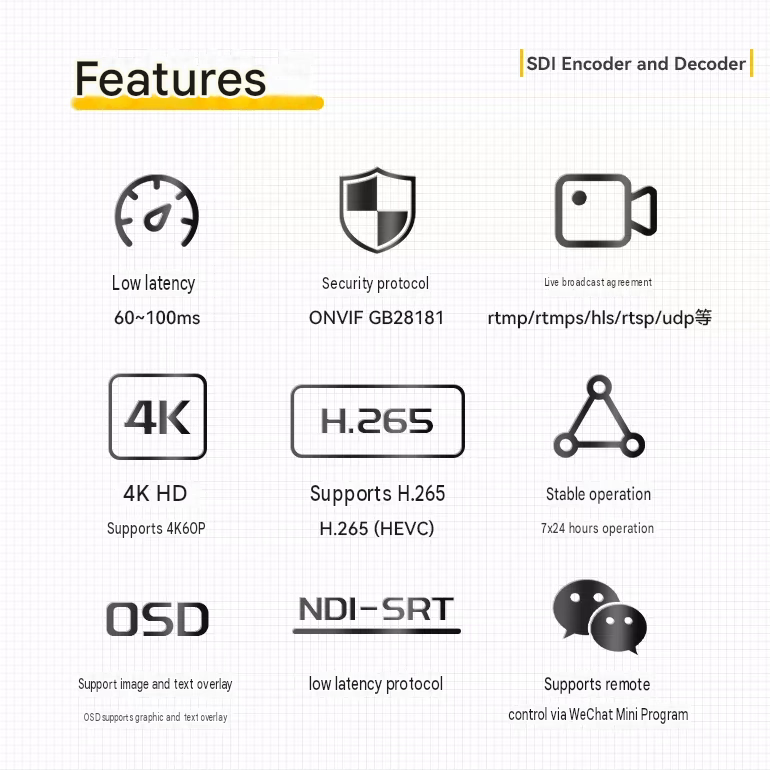 3G-SDI to IP Video Encoder & IP to 3G-SDI Decoder | H.265, SRT, RTMP, NDI HX