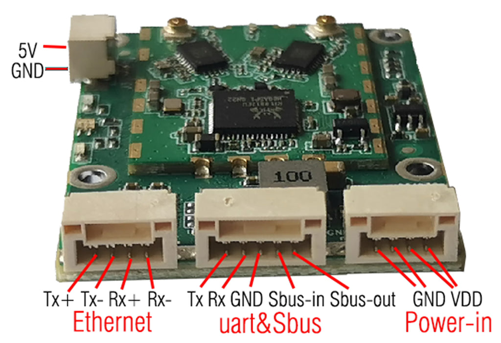 5.8GHz Long-Range Wireless Data Link Module, 100Mbps MIMO Ethernet UART SBUS