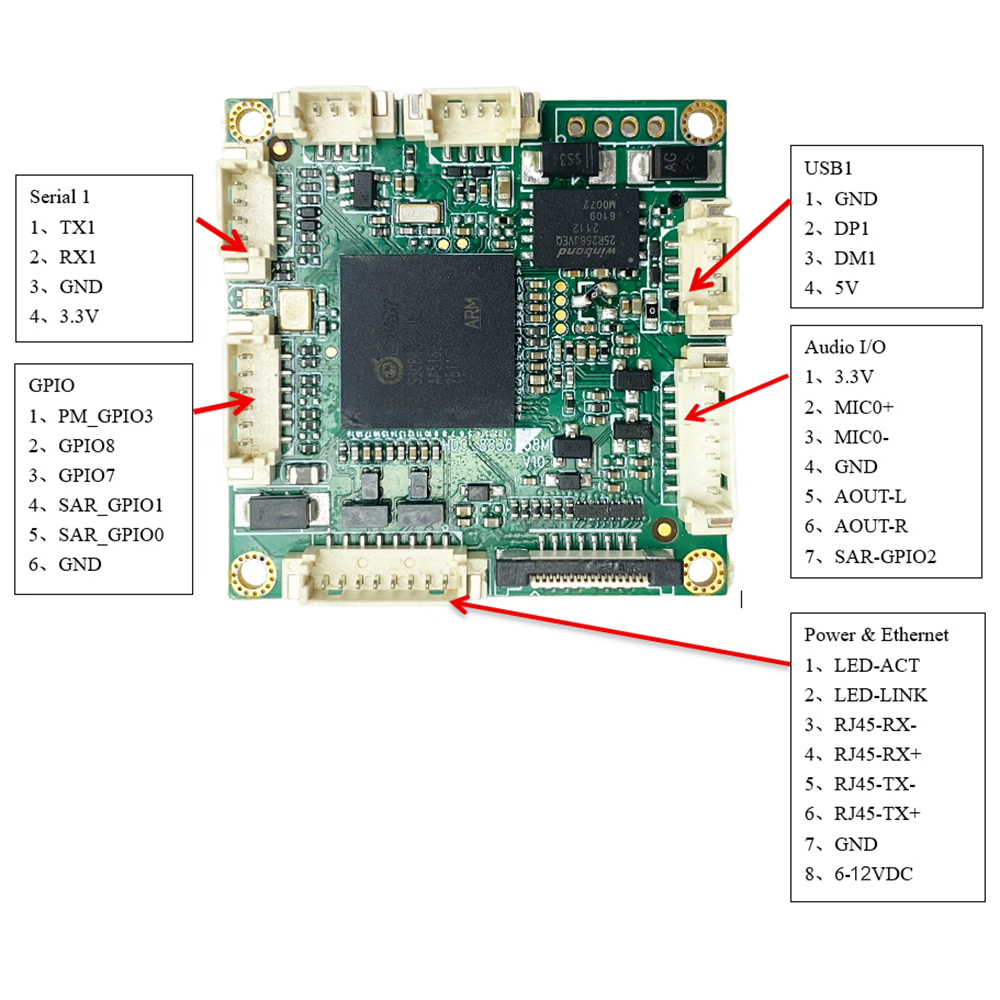 USB UVC Camera to IP Ethernet Encoder Board H.265/H.264 1080P60 RTSP ONVIF