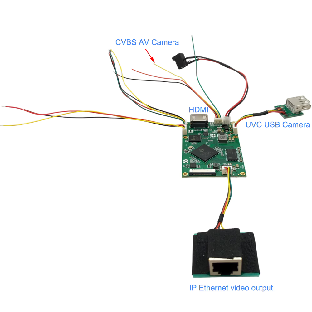support HDMI CVBS AV USB UVC camera to IP Ethernet converter board