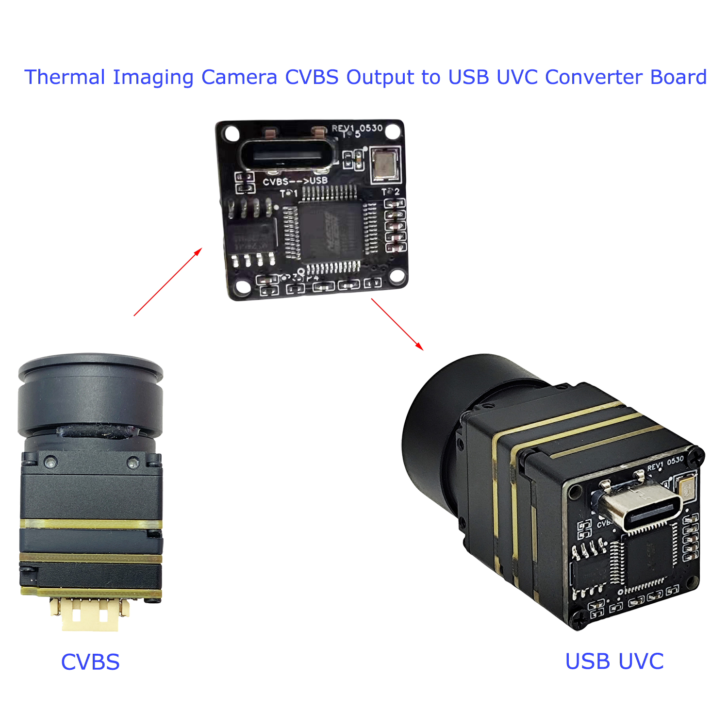 Thermal Camera 2036 Connected with CVBS to USB UVC Converter Board